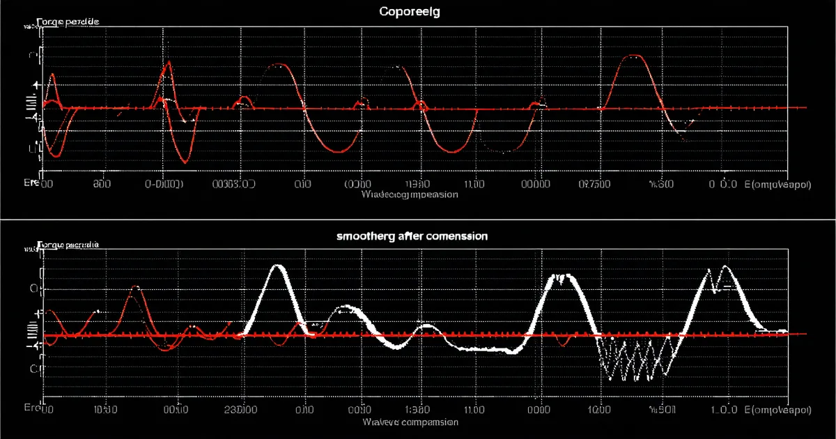 Torque ripple waveform on oscilloscope before and after FOC harmonic injection compensation